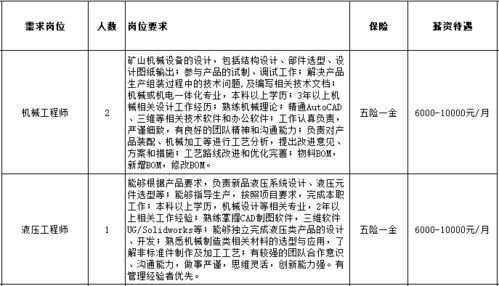 春节 送岗忙 徐州空港这28家企业 寻人 ,快来看看