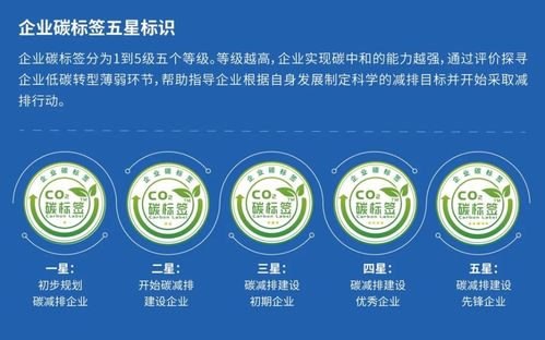 国内首个企业碳标签发布 2023中国碳标签论坛圆满完成