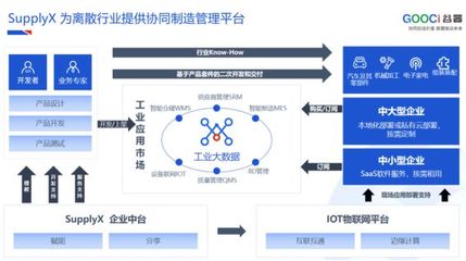 中国电子标准院莅临谷器数据开展评估